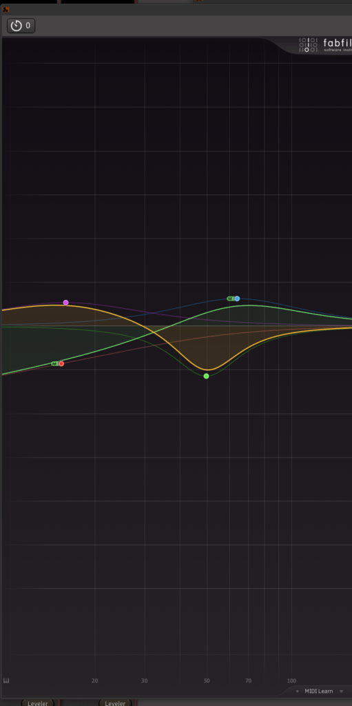 screenshot of fabfilter showing curves of what may be superimposed bass and kick drum EQ settings